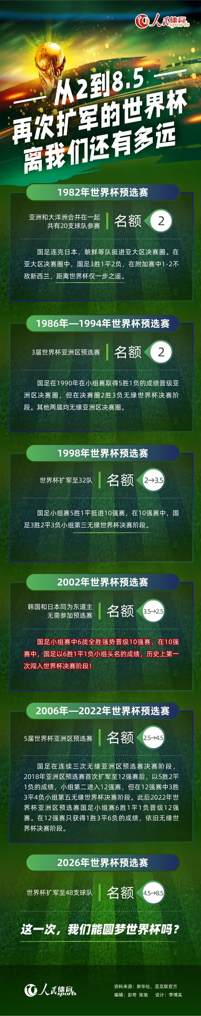 2023-24赛季至今英超球员错失重大机会次数排名：1、努涅斯，利物浦，18次2、哈兰德，曼城，17次3、沃特金斯，维拉，13次4、杰克逊，切尔西，12次5（并列）、勒温， 埃弗顿，9次5（并列）、霍伊伦，曼联，9次5（并列）、伊萨克，纽卡斯尔，9次8（并列）、鲍文，西汉姆，8次8（并列）、萨拉赫，利物浦，8次8（并列）、维萨，布伦特福德，8次